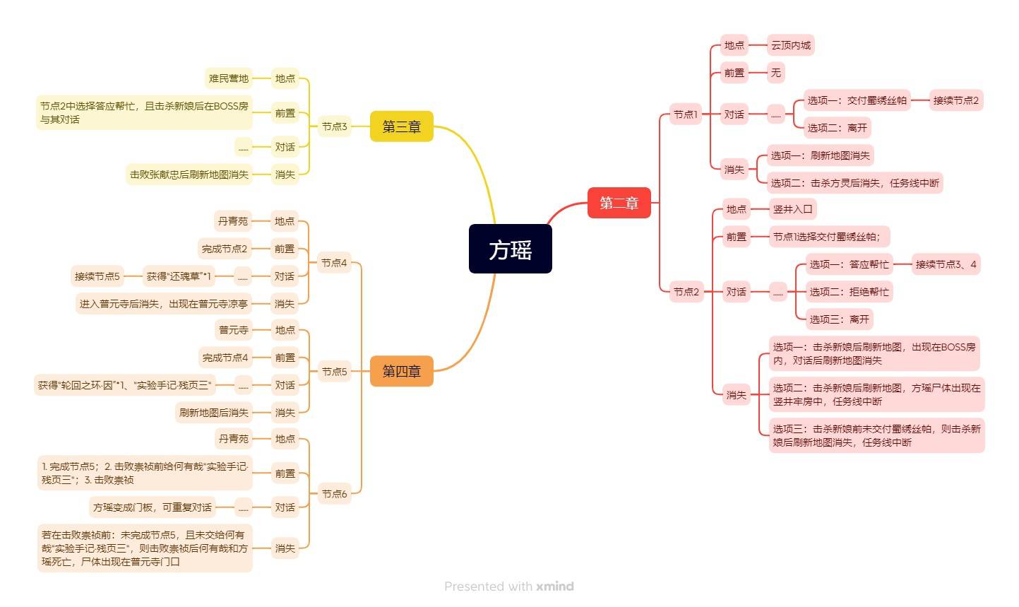 明末：渊虚之羽《明末渊虚之羽》NPC位置及任务攻略-方瑶