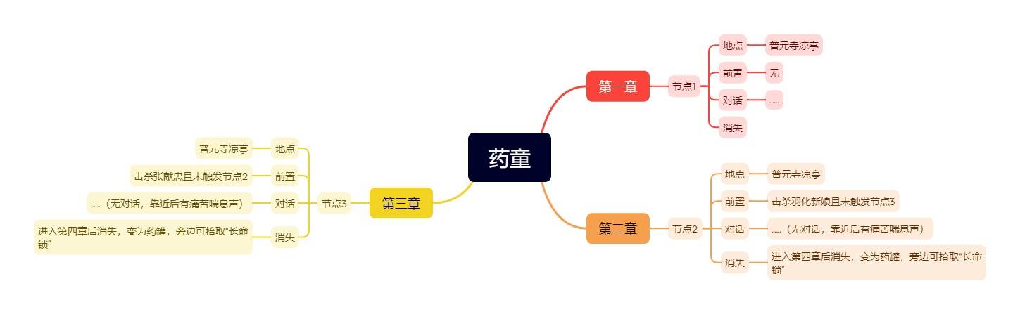 明末：渊虚之羽《明末渊虚之羽》NPC位置及任务攻略-垂髫小童