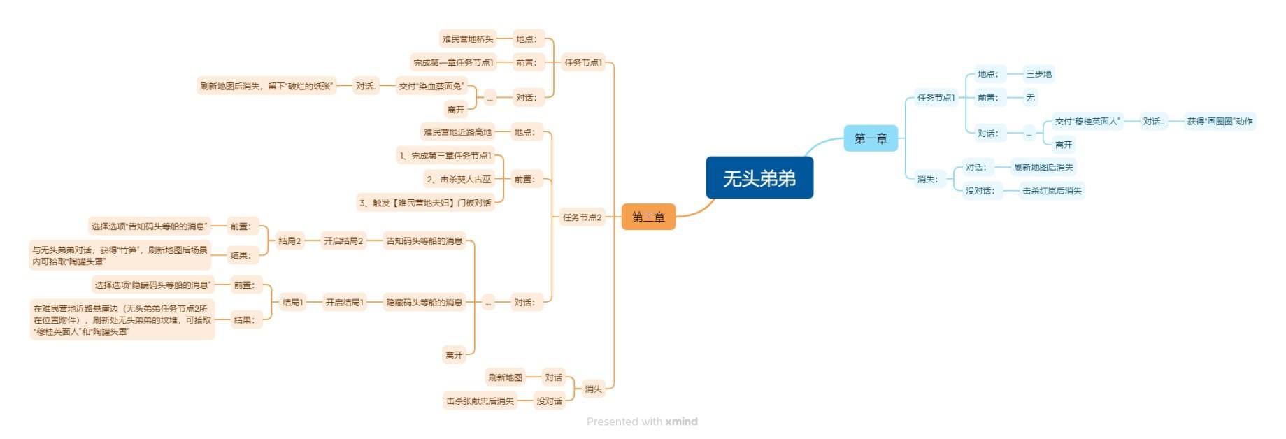 明末：渊虚之羽《明末渊虚之羽》NPC位置及任务攻略-陶罐小童