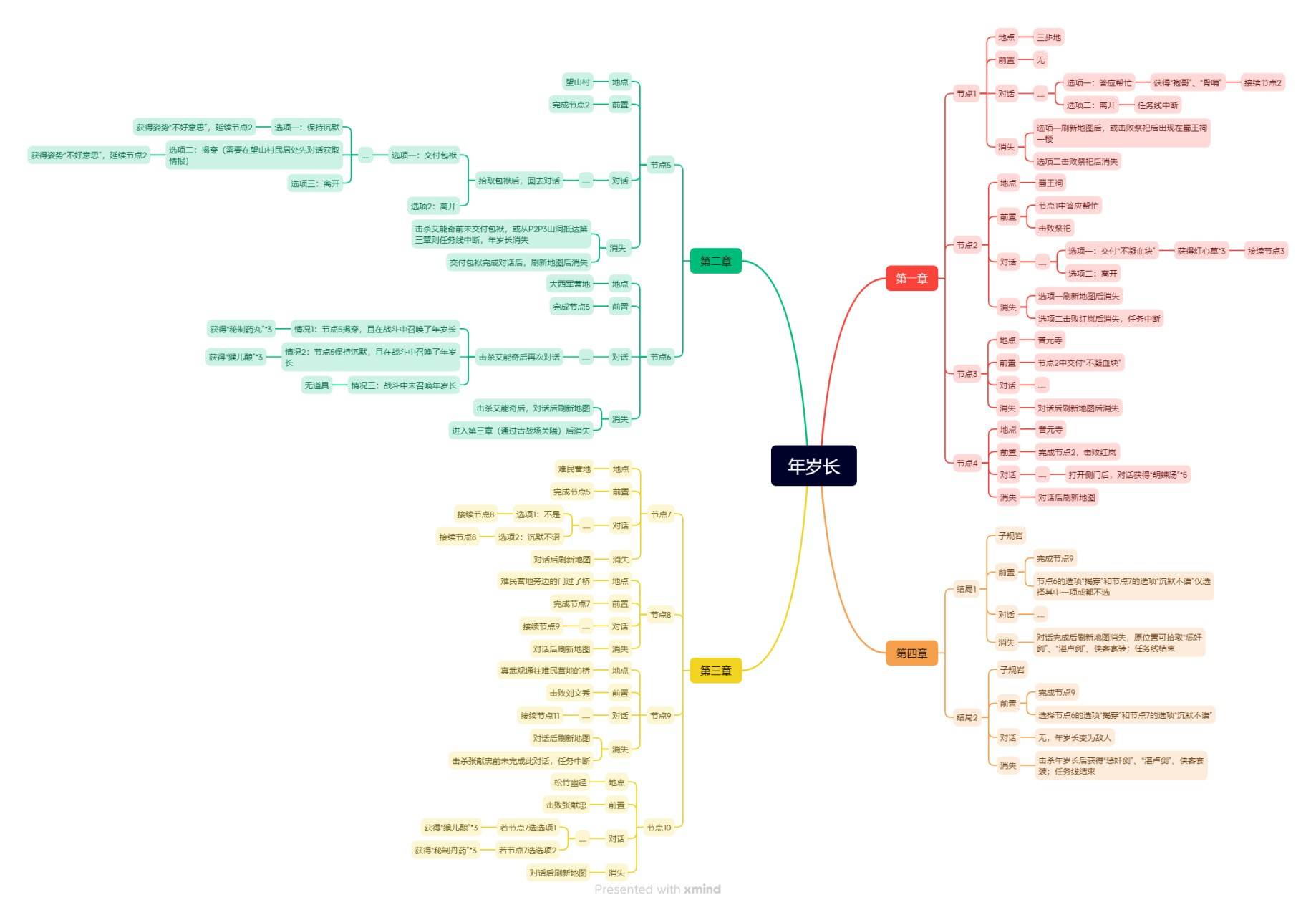 明末：渊虚之羽《明末渊虚之羽》NPC位置及任务攻略-年岁长