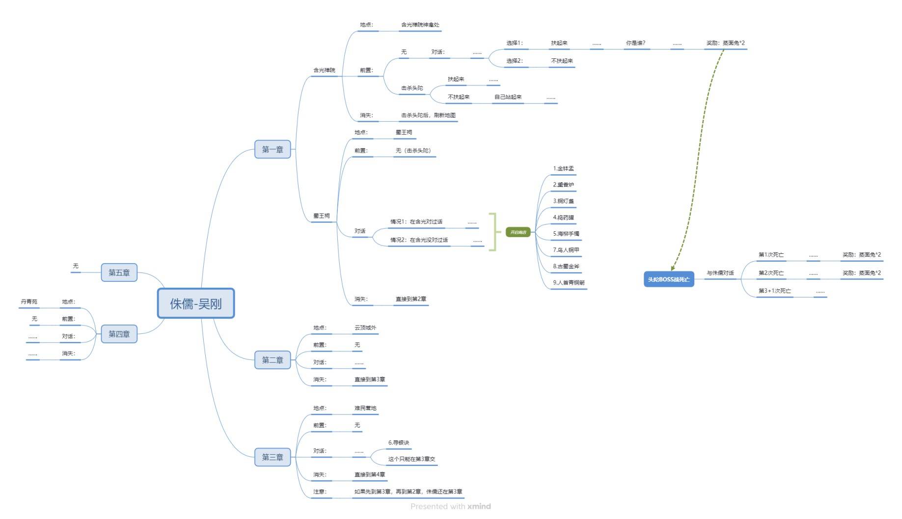 明末：渊虚之羽《明末渊虚之羽》NPC位置及任务攻略-吴刚