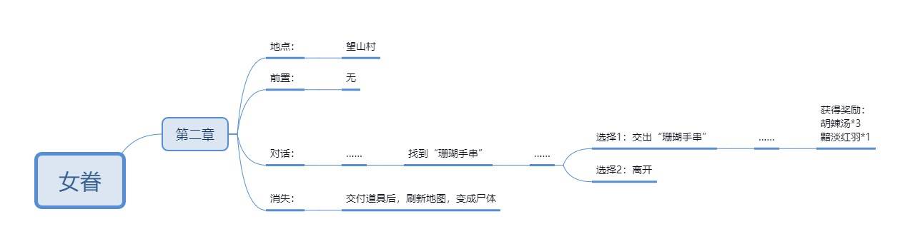 明末：渊虚之羽《明末渊虚之羽》NPC位置及任务攻略-望山村女眷