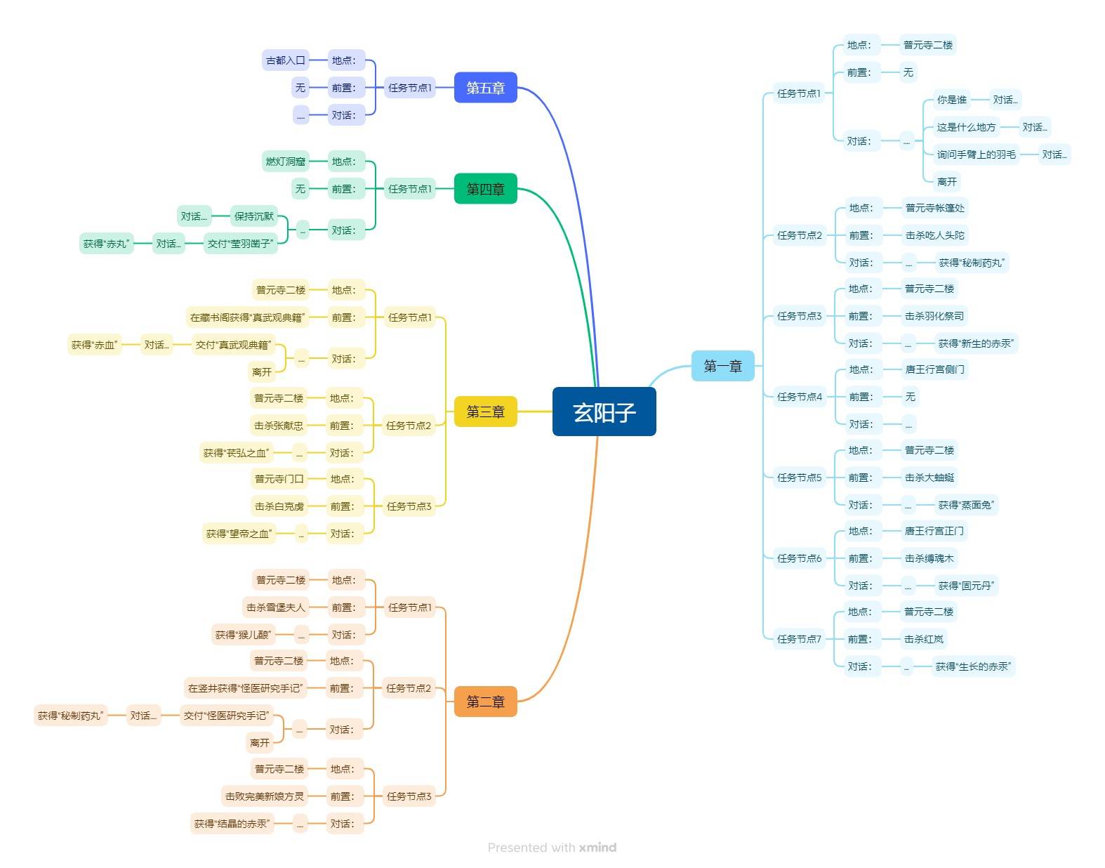 明末：渊虚之羽《明末渊虚之羽》NPC位置及任务攻略-玄阳子