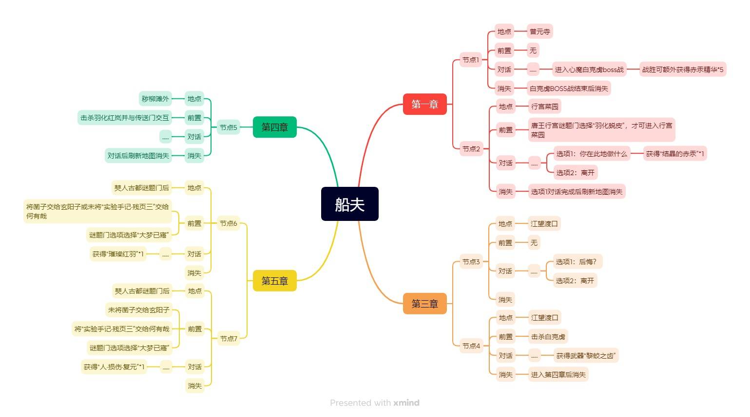 明末：渊虚之羽《明末渊虚之羽》NPC位置及任务攻略-船夫