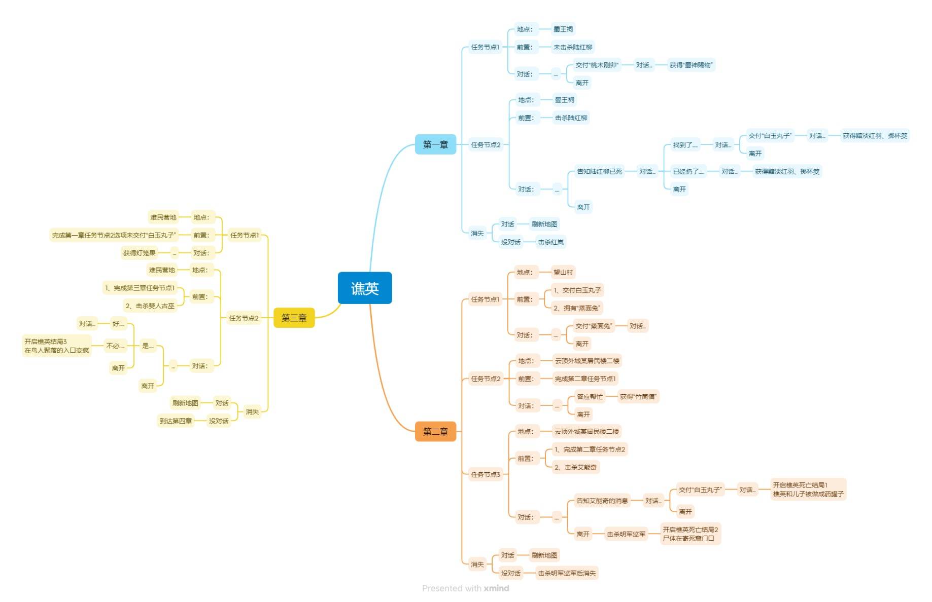 明末：渊虚之羽《明末渊虚之羽》NPC位置及任务攻略-谯英（老婆婆）