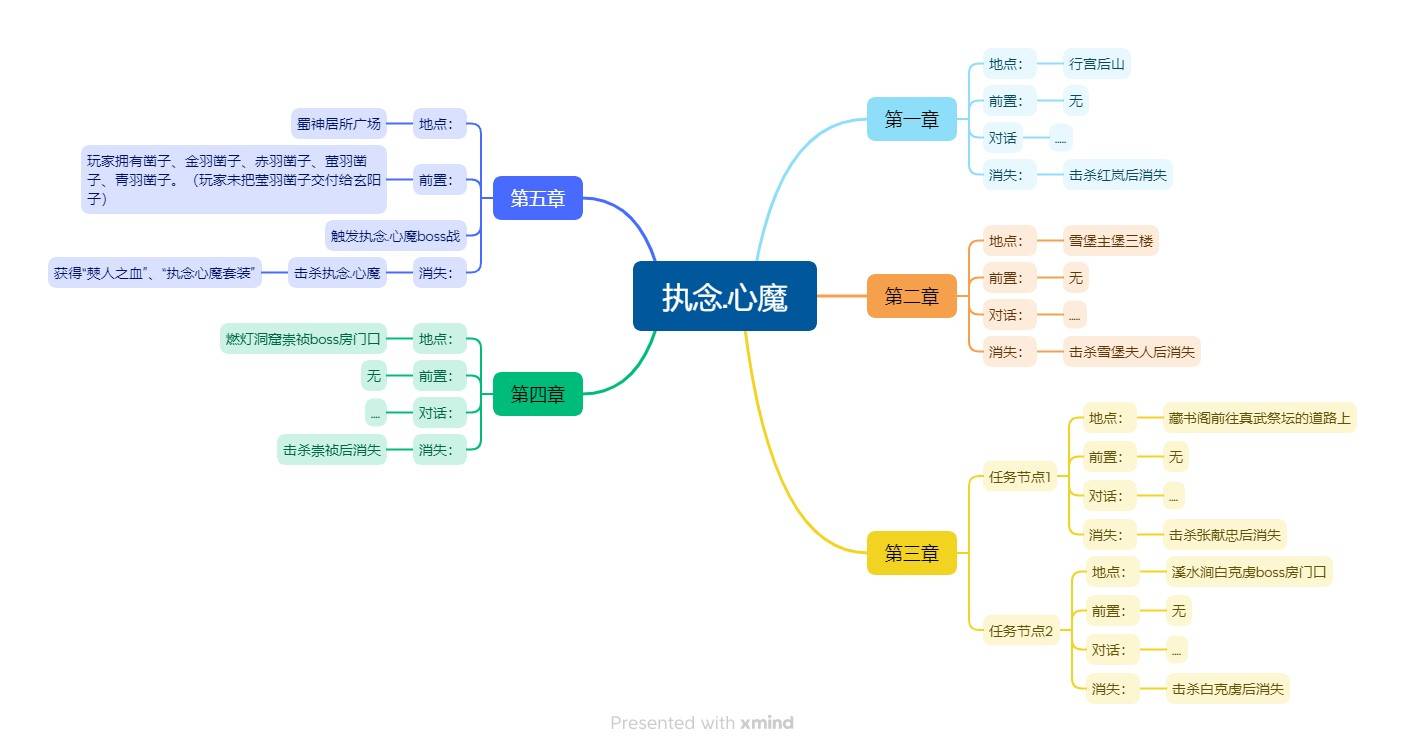 明末：渊虚之羽《明末渊虚之羽》NPC位置及任务攻略-素衣侠女