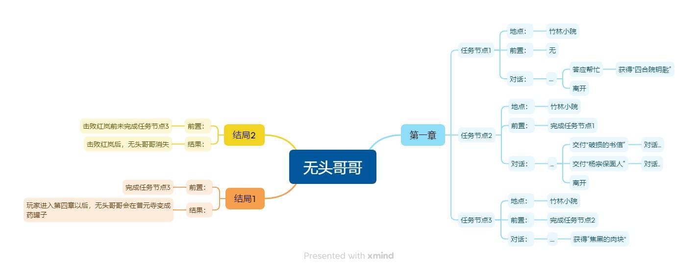 明末：渊虚之羽《明末渊虚之羽》NPC位置及任务攻略-陶罐小童哥哥