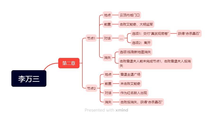 明末：渊虚之羽《明末渊虚之羽》NPC位置及任务攻略-李万三（雪堡账房）