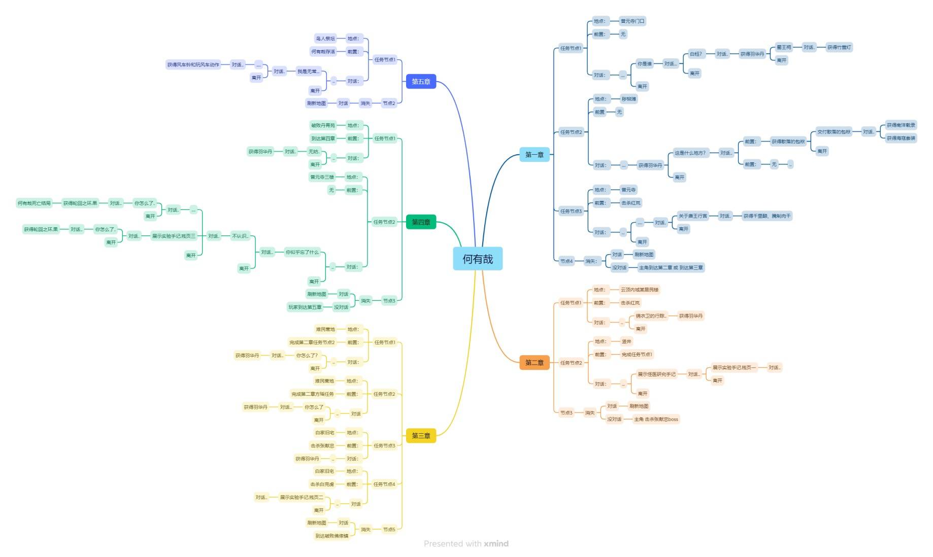 明末：渊虚之羽《明末渊虚之羽》NPC位置及任务攻略-何有哉