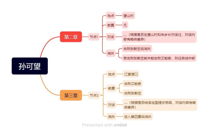 明末：渊虚之羽《明末渊虚之羽》NPC位置及任务攻略-孙可望