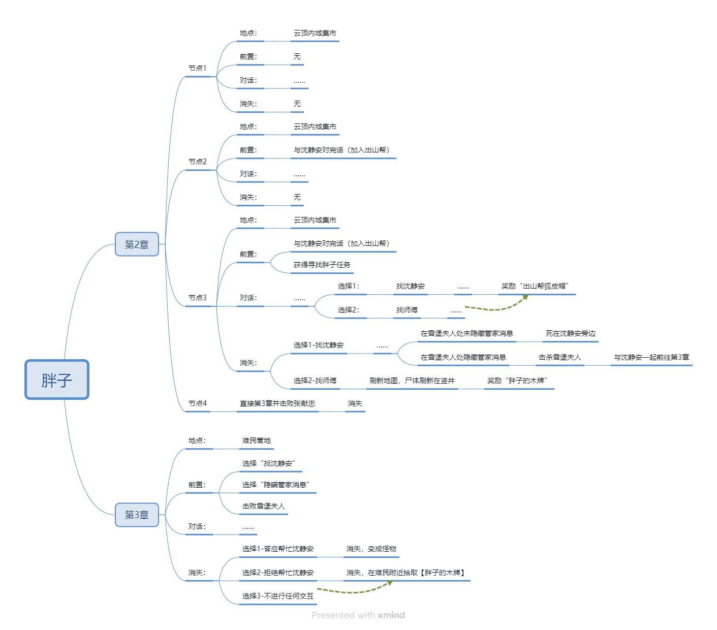 明末：渊虚之羽《明末渊虚之羽》NPC位置及任务攻略-胖子
