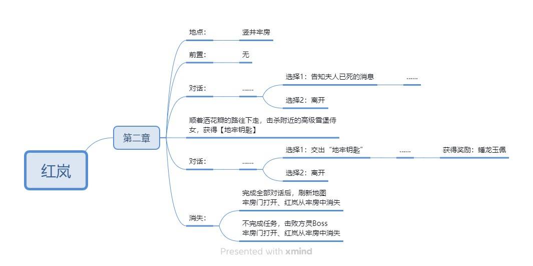 明末：渊虚之羽《明末渊虚之羽》NPC位置及任务攻略-红岚