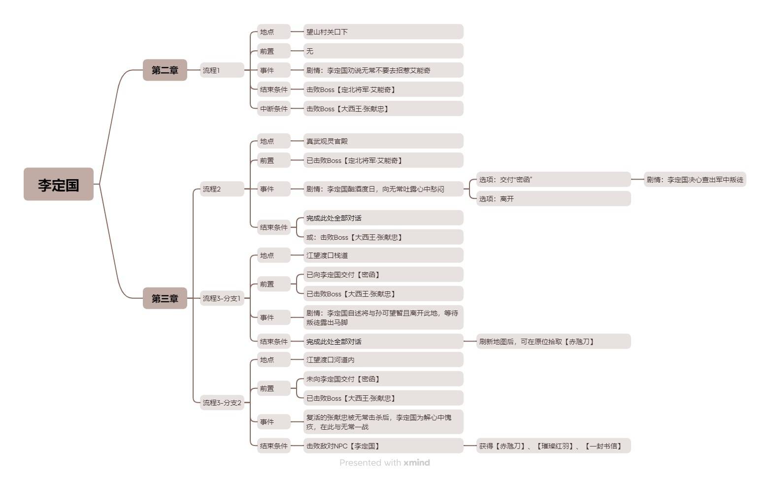 明末：渊虚之羽《明末渊虚之羽》NPC位置及任务攻略-李定国