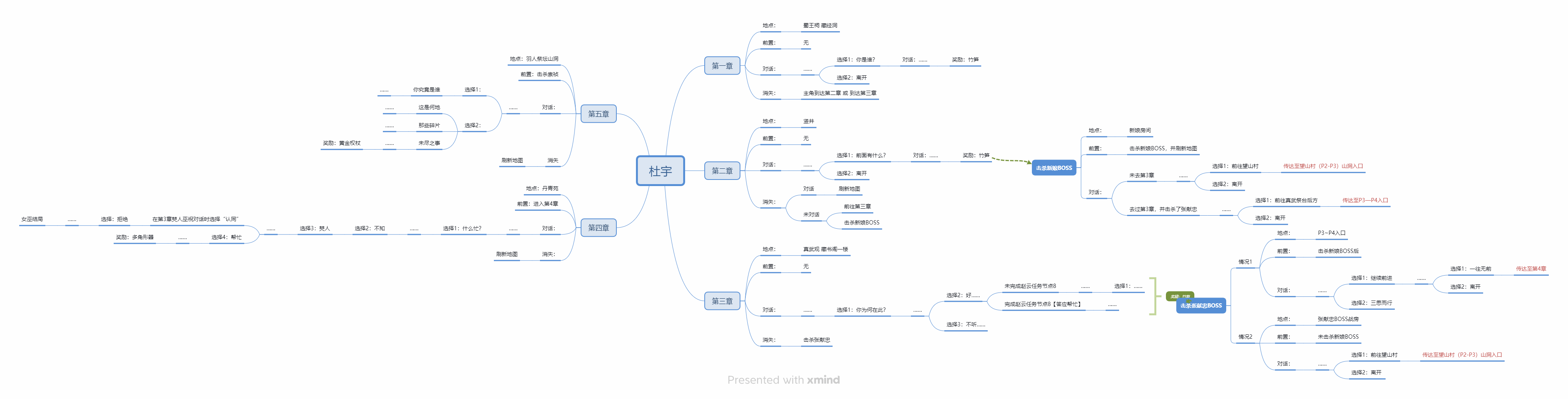 明末：渊虚之羽《明末渊虚之羽》NPC位置及任务攻略-说书人