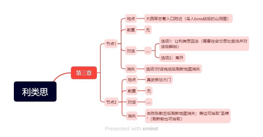 明末：渊虚之羽《明末渊虚之羽》NPC位置及任务攻略-利类思