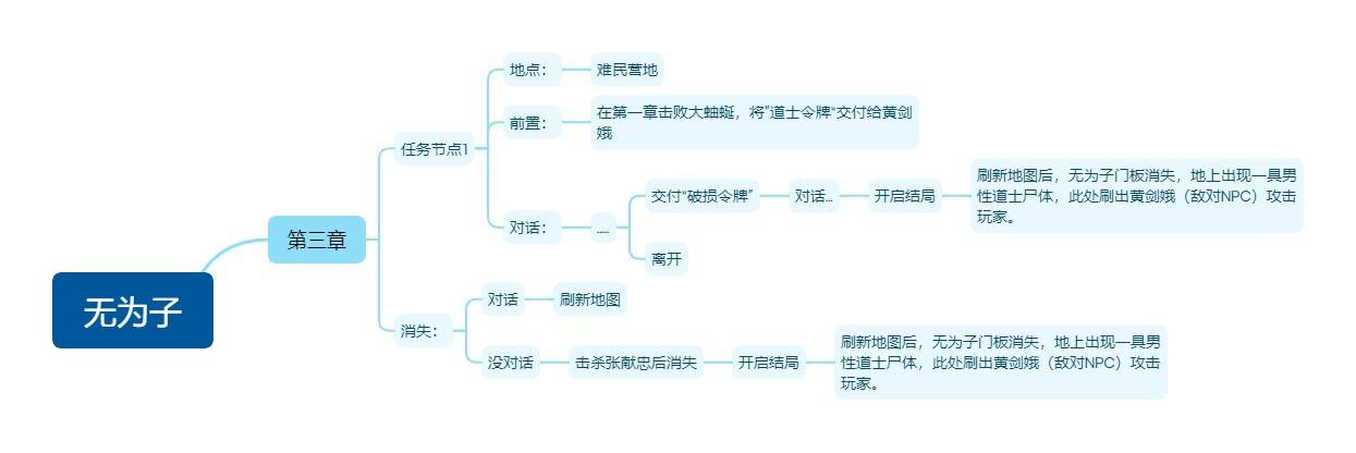明末：渊虚之羽《明末渊虚之羽》NPC位置及任务攻略-无为子