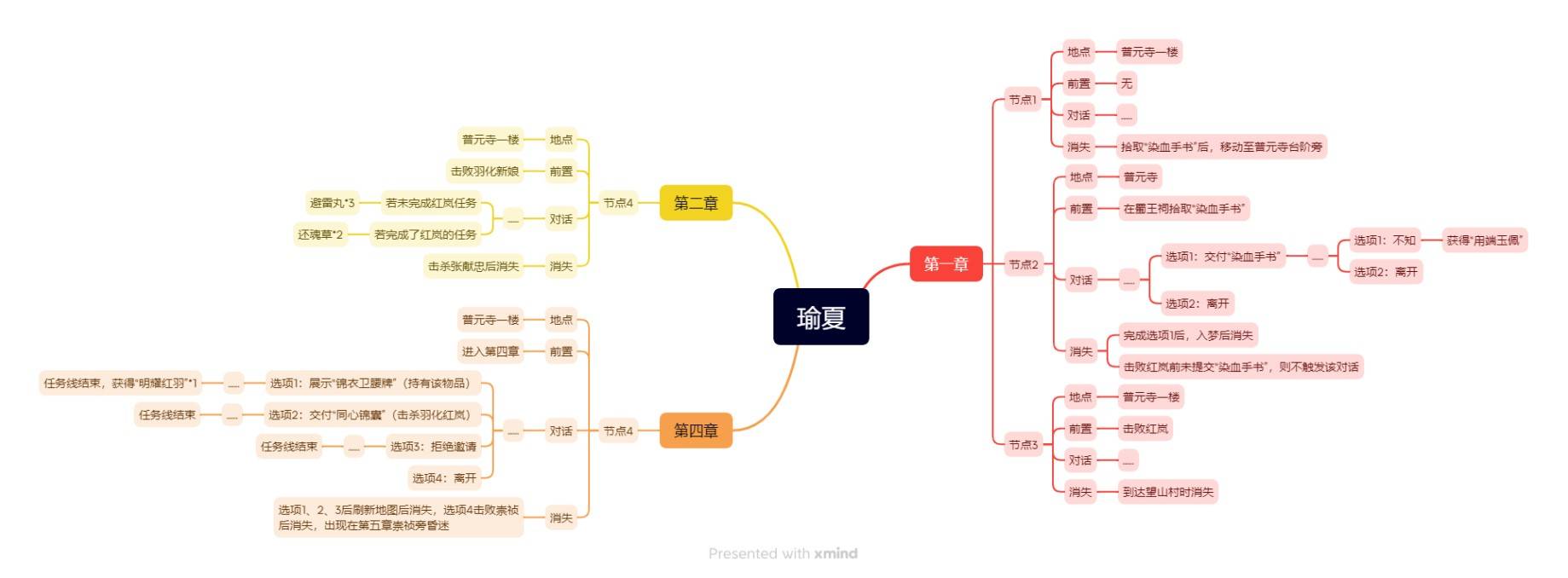 明末：渊虚之羽《明末渊虚之羽》NPC位置及任务攻略-瑜夏
