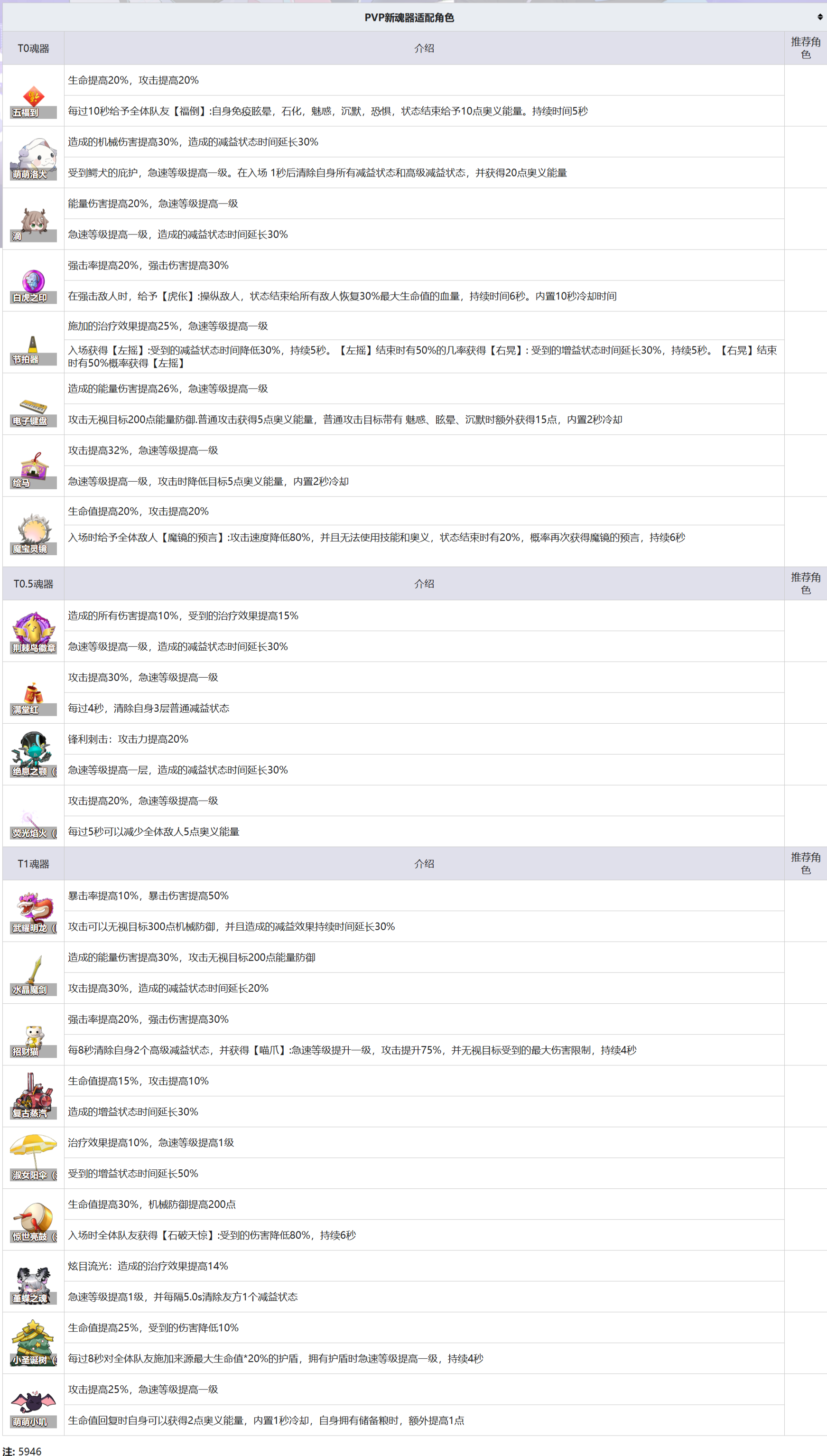 魂器学院版本魂器介绍