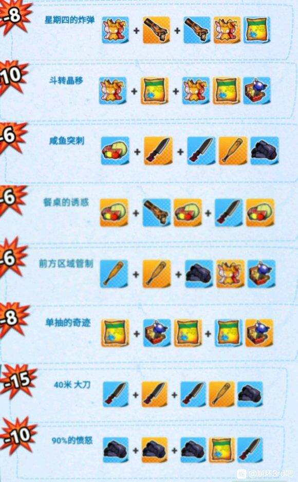 崩坏3芽衣活动全招式攻略