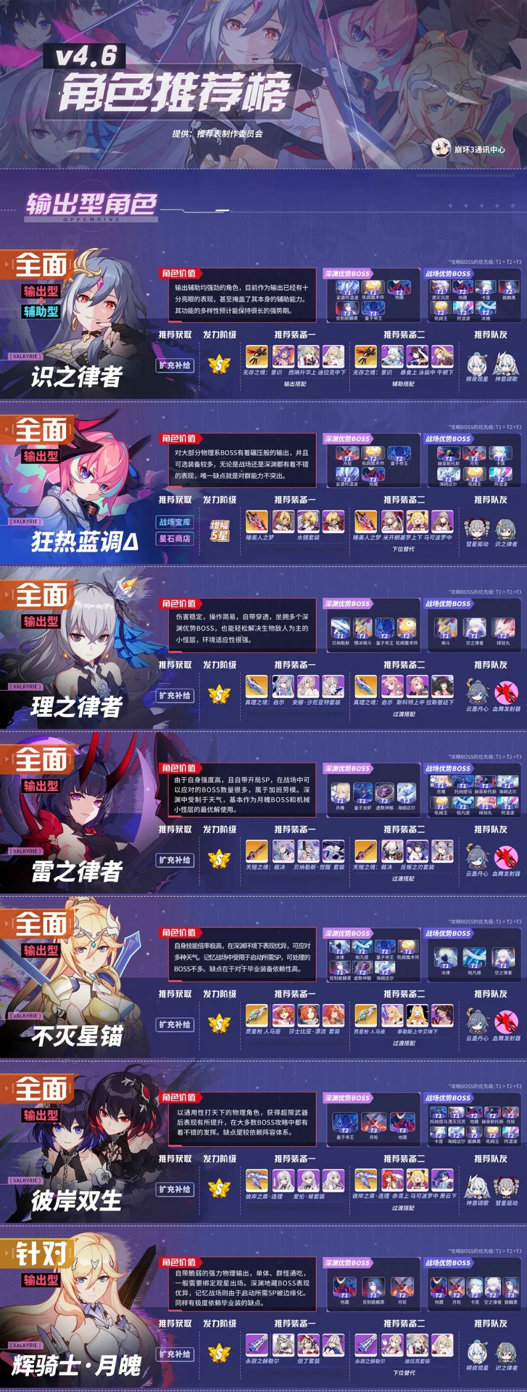 崩坏3【崩坏3通讯中心】角色推荐表丨六符临门,全员上榜