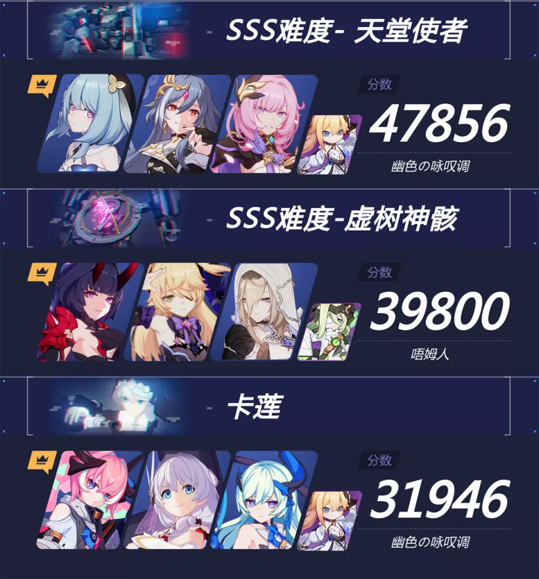 崩坏3【崩坏3通讯中心】战场一图流丨终极区高配战场作业