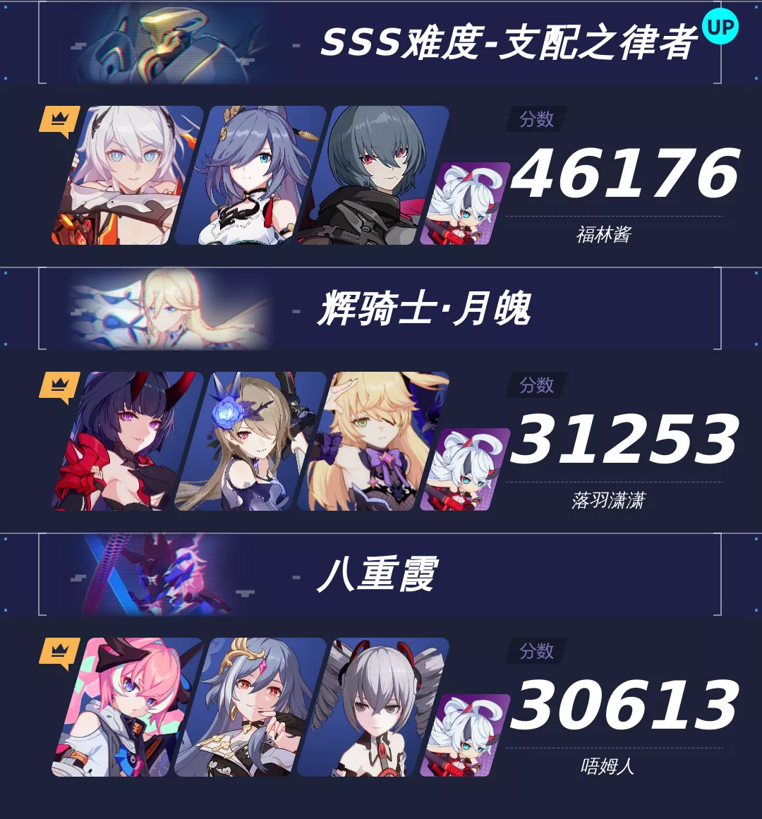 崩坏3【崩坏3通讯中心】2.8-2.14战场一图流丨终极区中低配战场作业