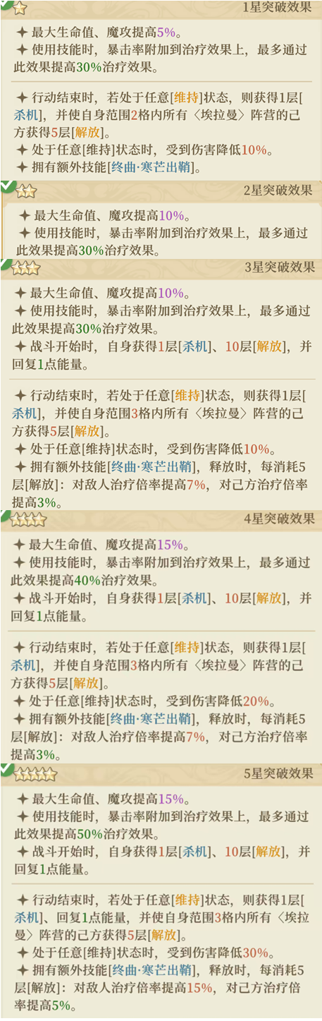 铃兰之剑：为这和平的世界【全技能解析】赫砂（高贵爆伤2）拔高团队上限！