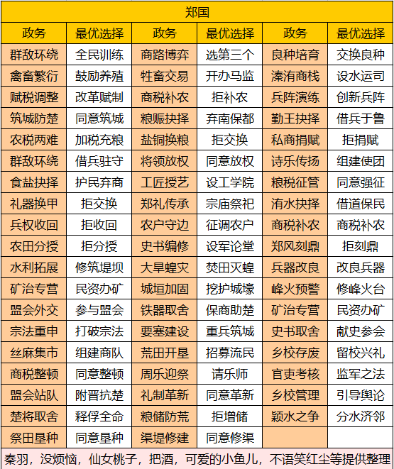 华夏绘世录【绘世秘籍】中淮五国之郑国攻略