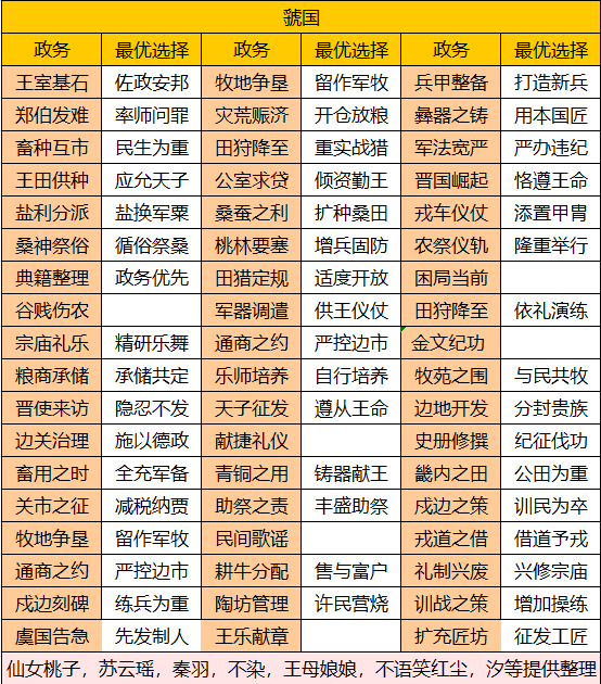 华夏绘世录【绘世秘籍】西南五国之虢国攻略