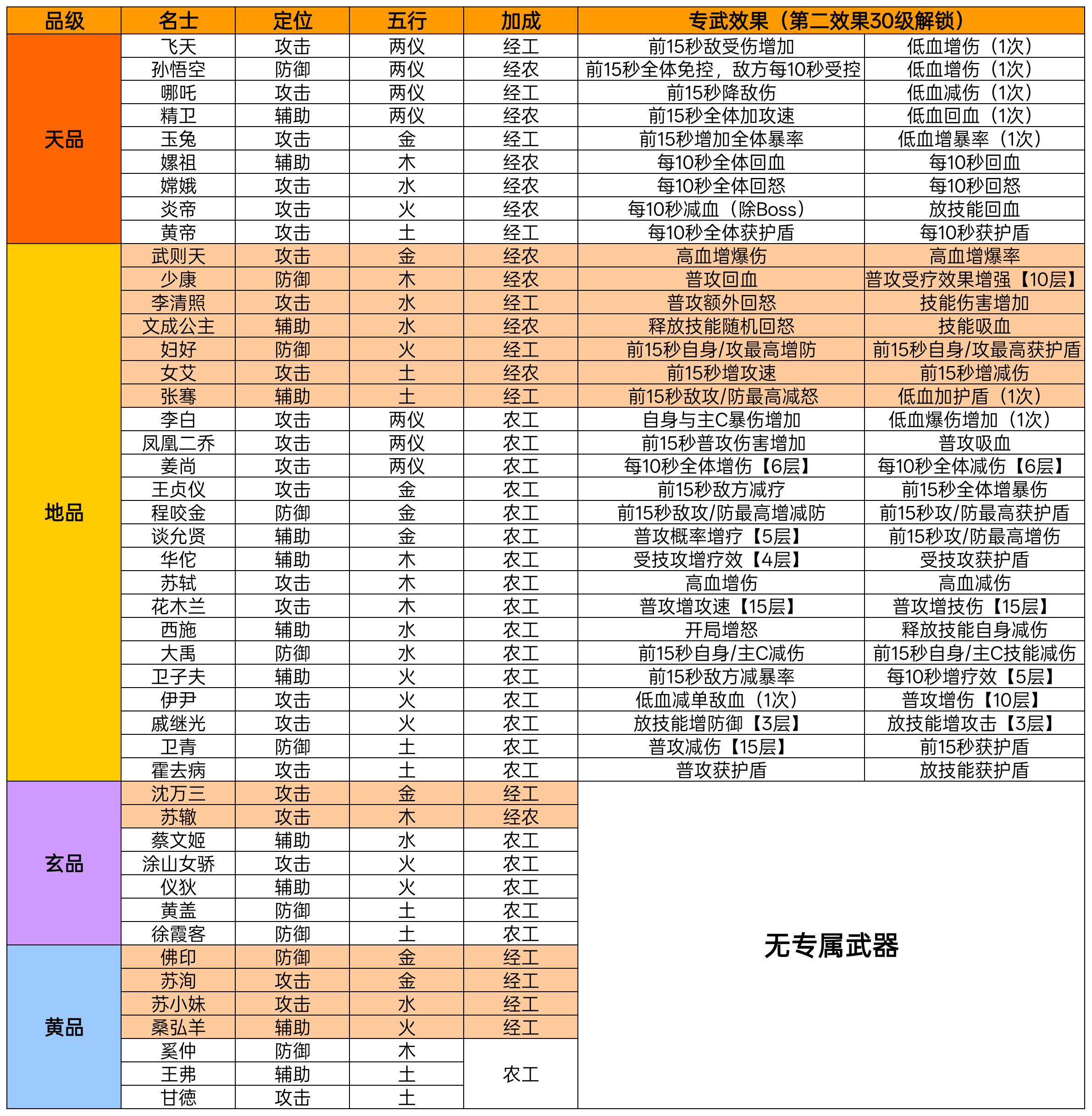 华夏绘世录名士总览及专武效果更新