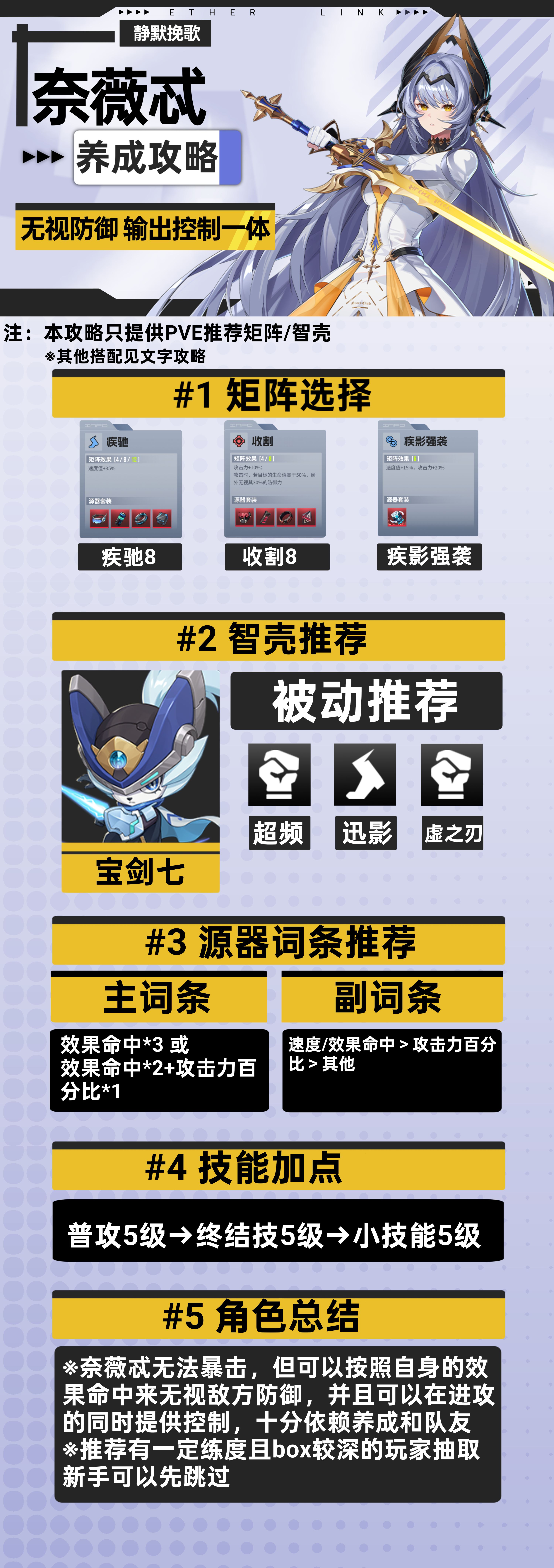 伊瑟【伊瑟】奈薇忒养成攻略