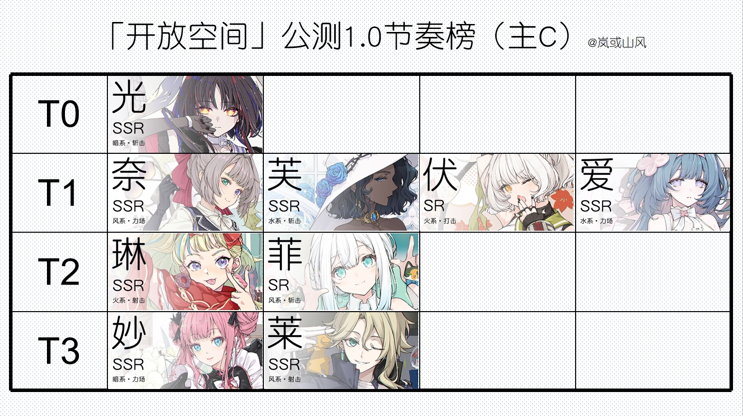 开放空间开服攻略（强度榜+兑换码+邀请码）