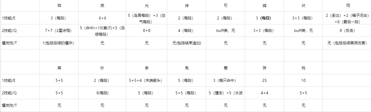 开放空间关于EN（能量）的小整合