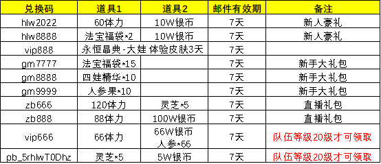 葫芦娃【葫芦娃】新区平民冲级攻略（作者：请叫我徐老师）