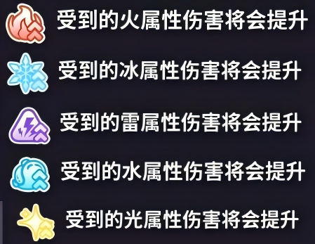 盲盒派对盲盒百科 机制篇 属性伤害与相关机制