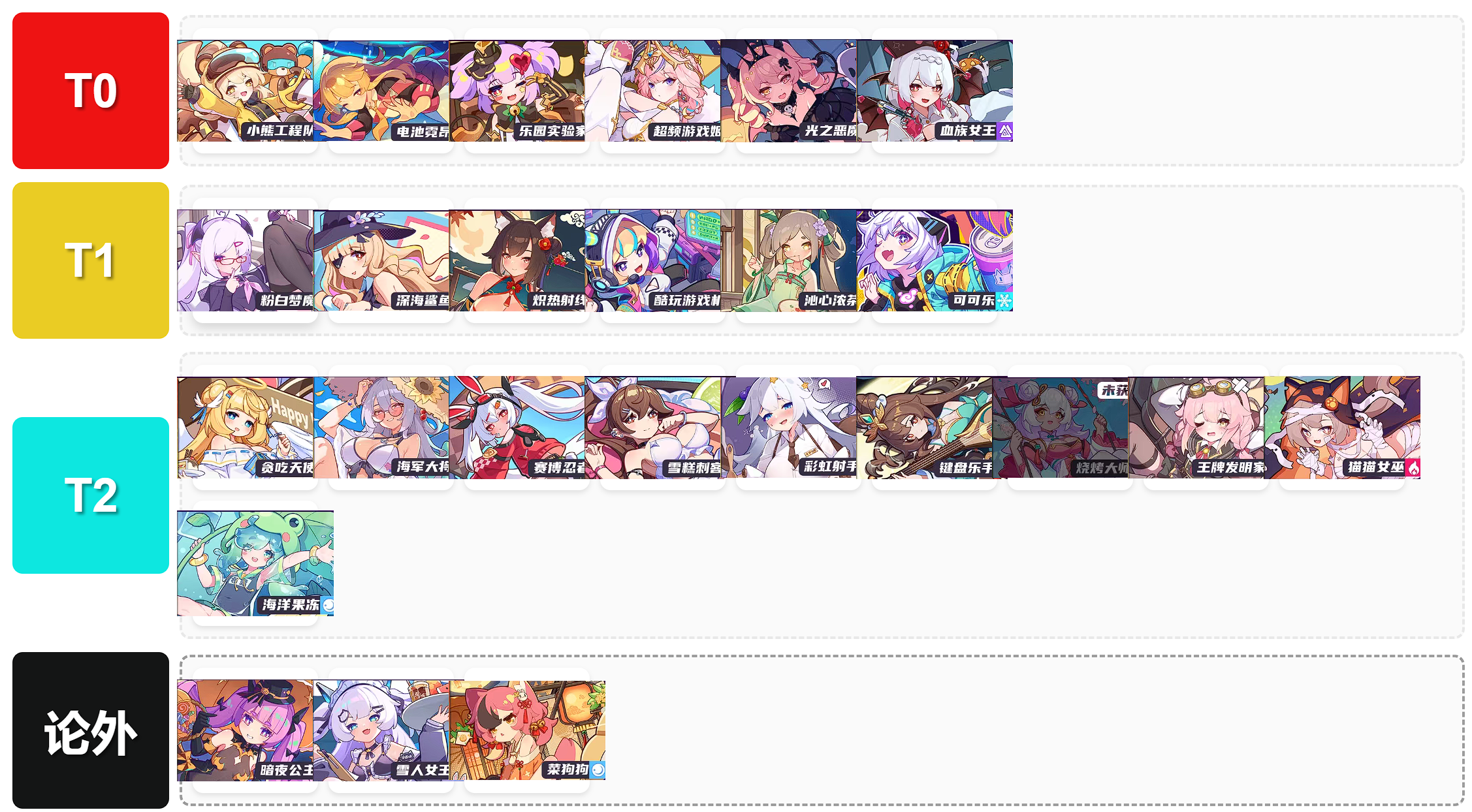 盲盒派对新人向攻略 SP角色节奏榜