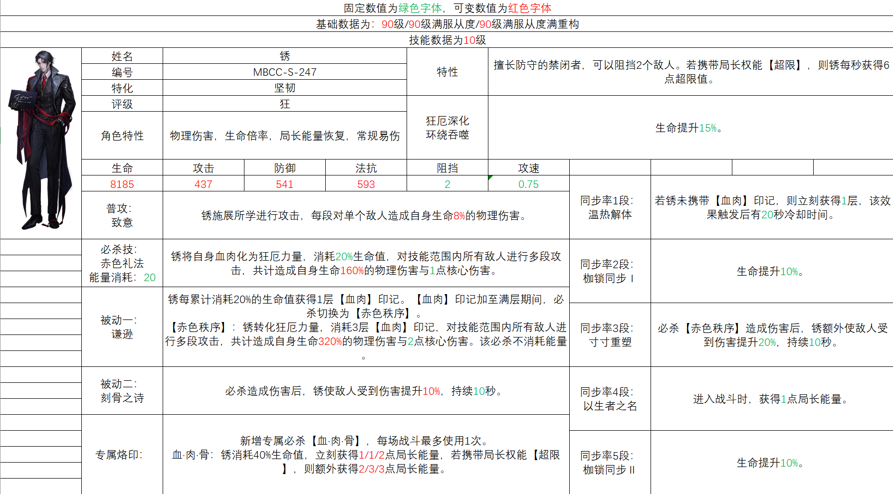 无期迷途锈角色简评