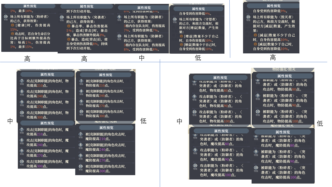 铃兰之剑：为这和平的世界不朽天赋刷取和升级攻略
