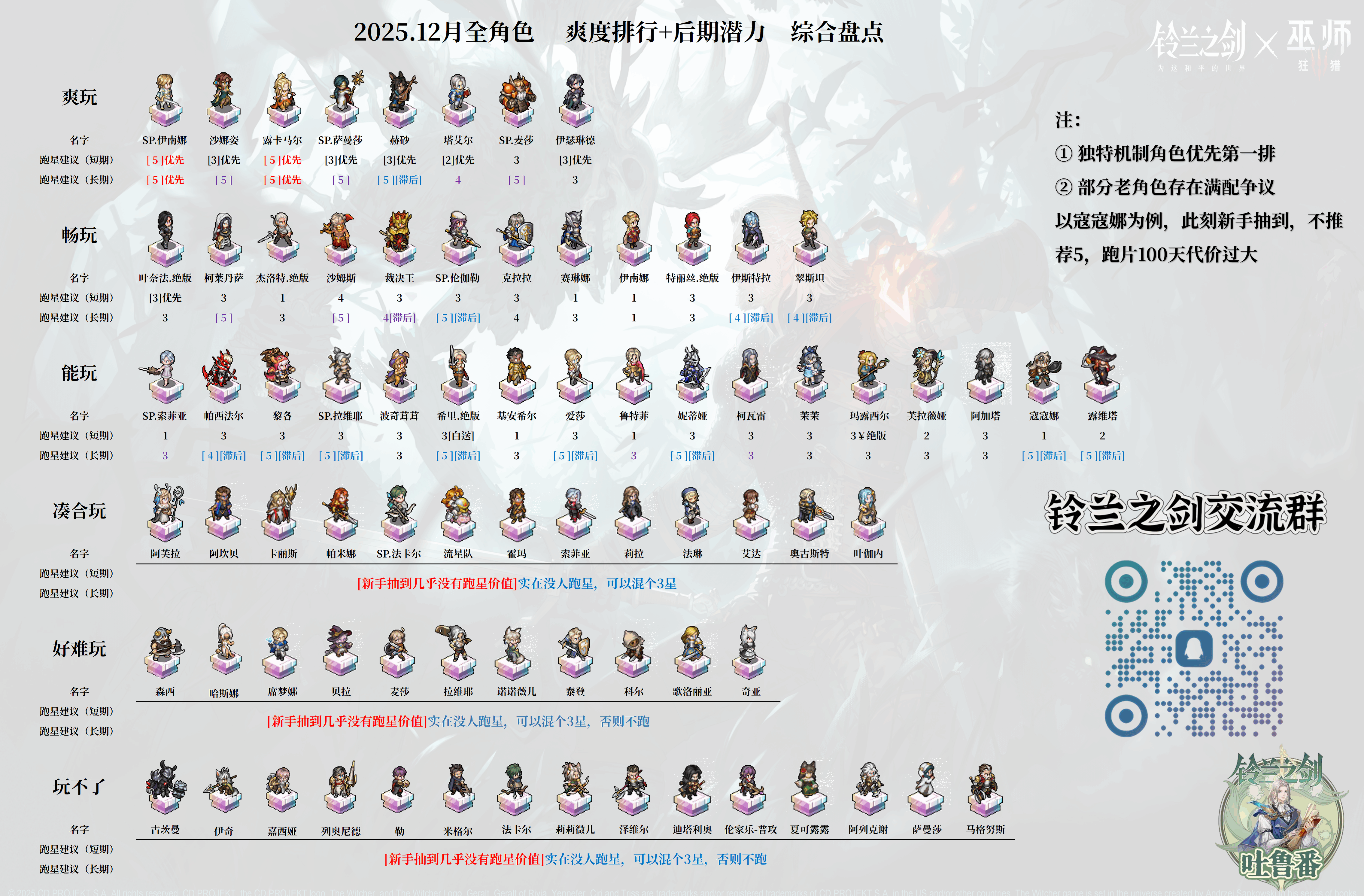 铃兰之剑：为这和平的世界【新手向】25年12月，全卡池开局顺滑度盘点+潜力参考