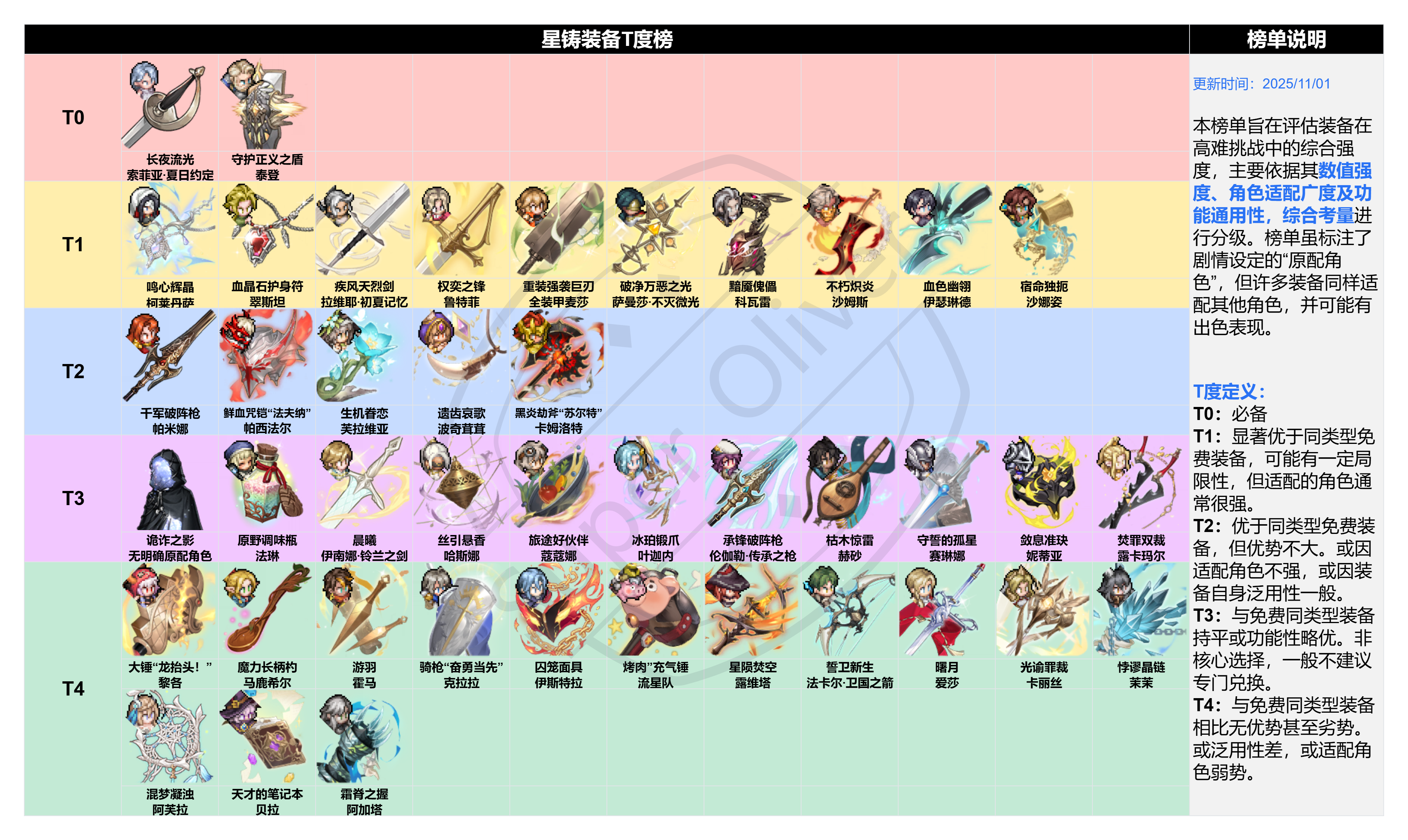 铃兰之剑：为这和平的世界一个综合星铸装备强度榜