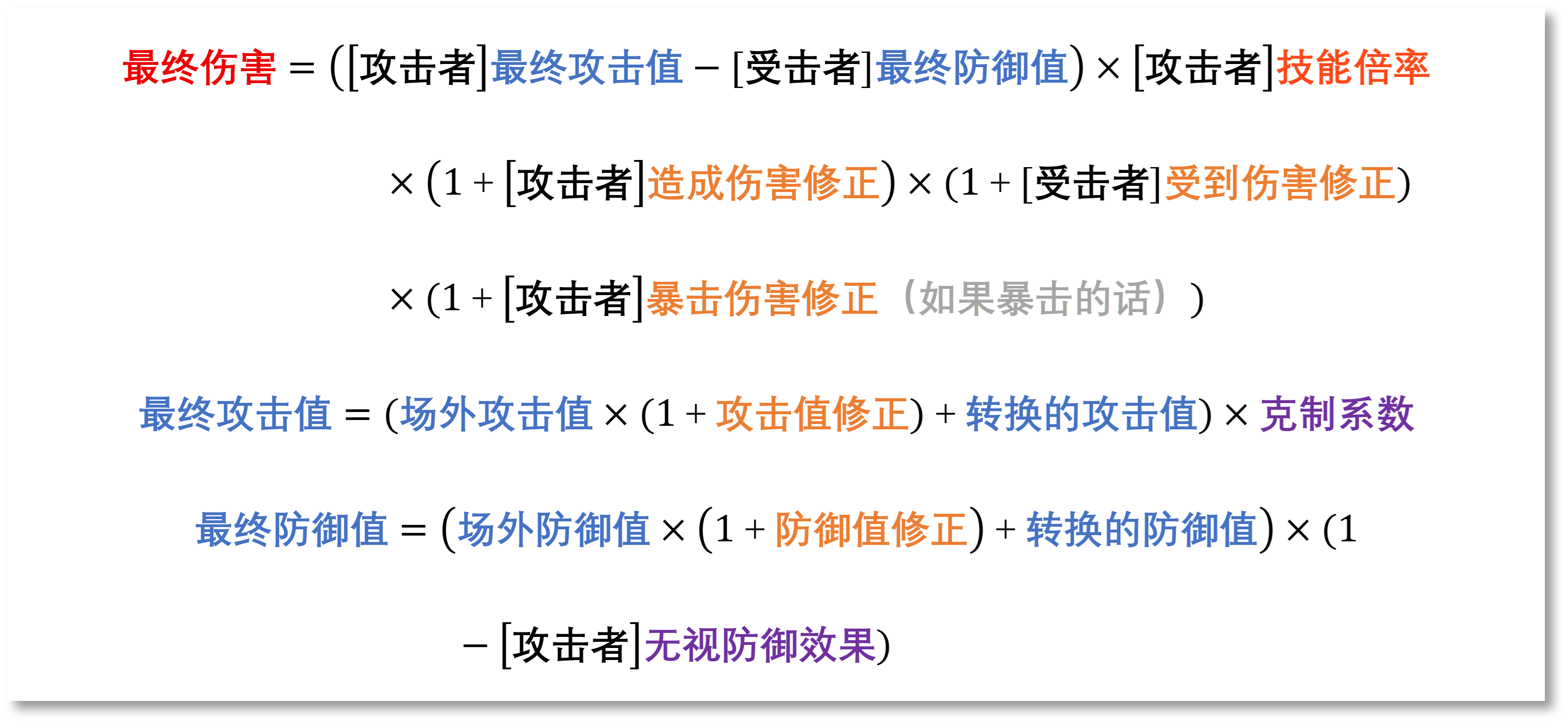 铃兰之剑：为这和平的世界【科普】伤害、治疗量、护盾值计算公式汇总