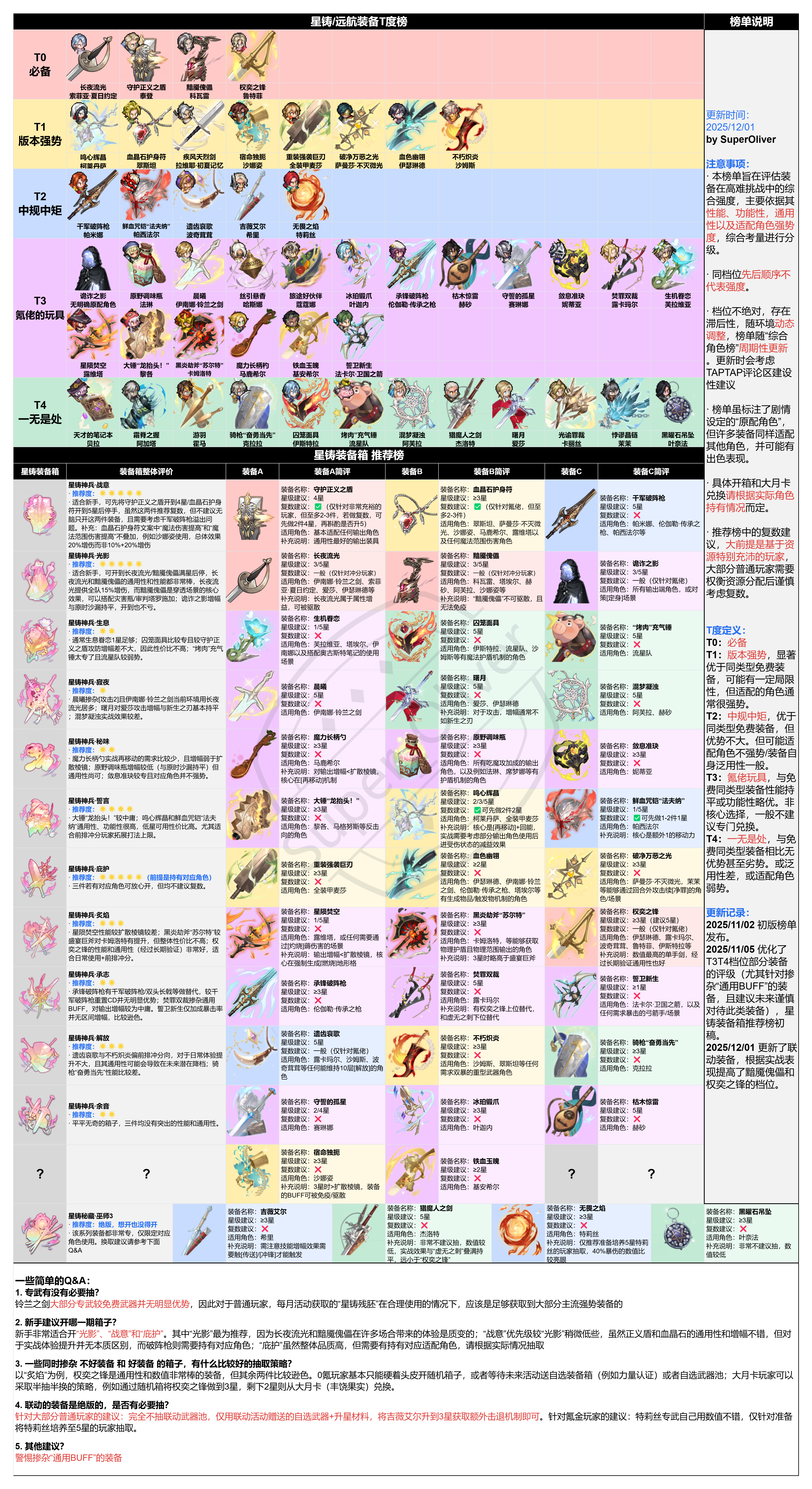 铃兰之剑：为这和平的世界一个综合星铸装备强度榜（2025年12月）