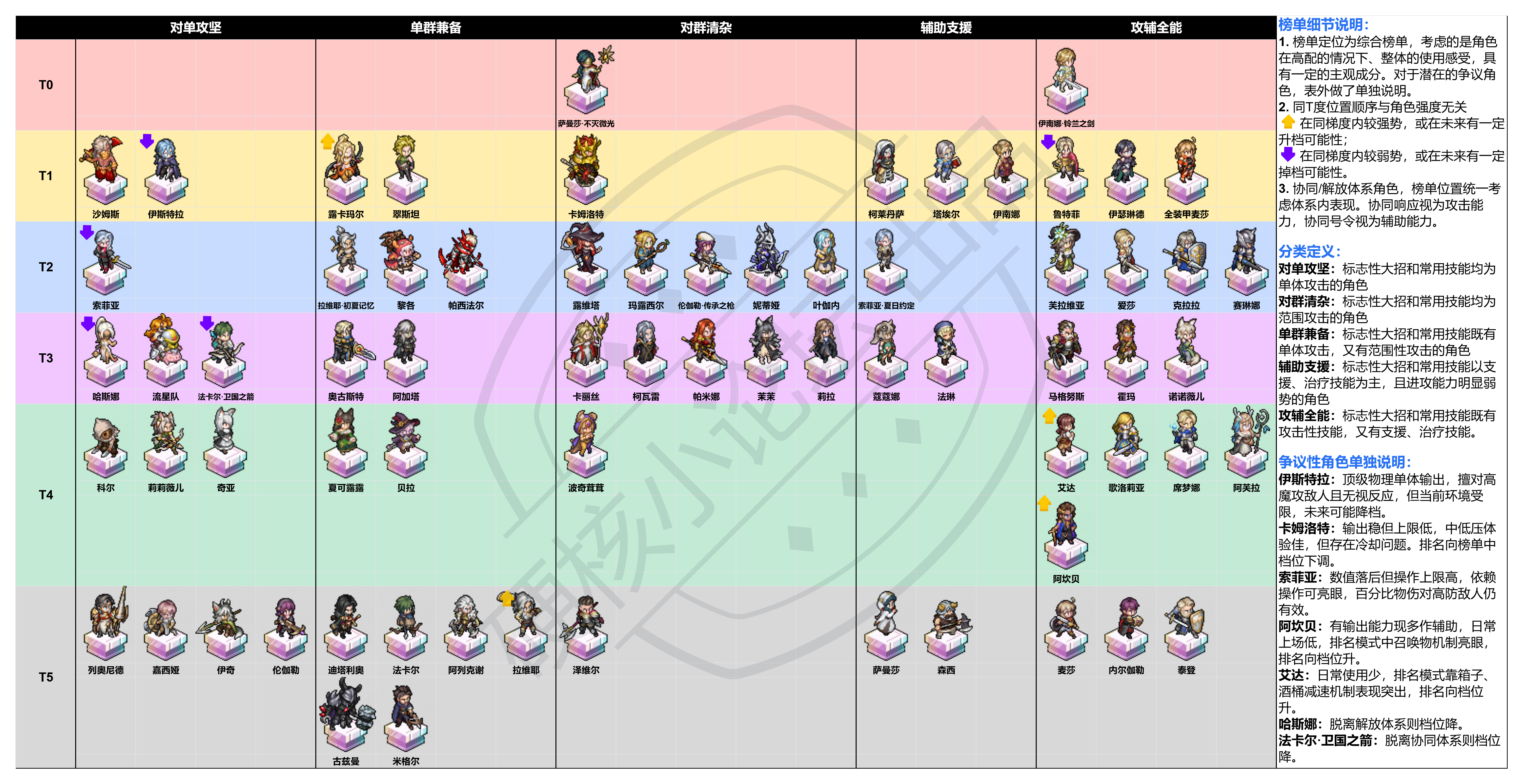 铃兰之剑：为这和平的世界一个综合强度榜