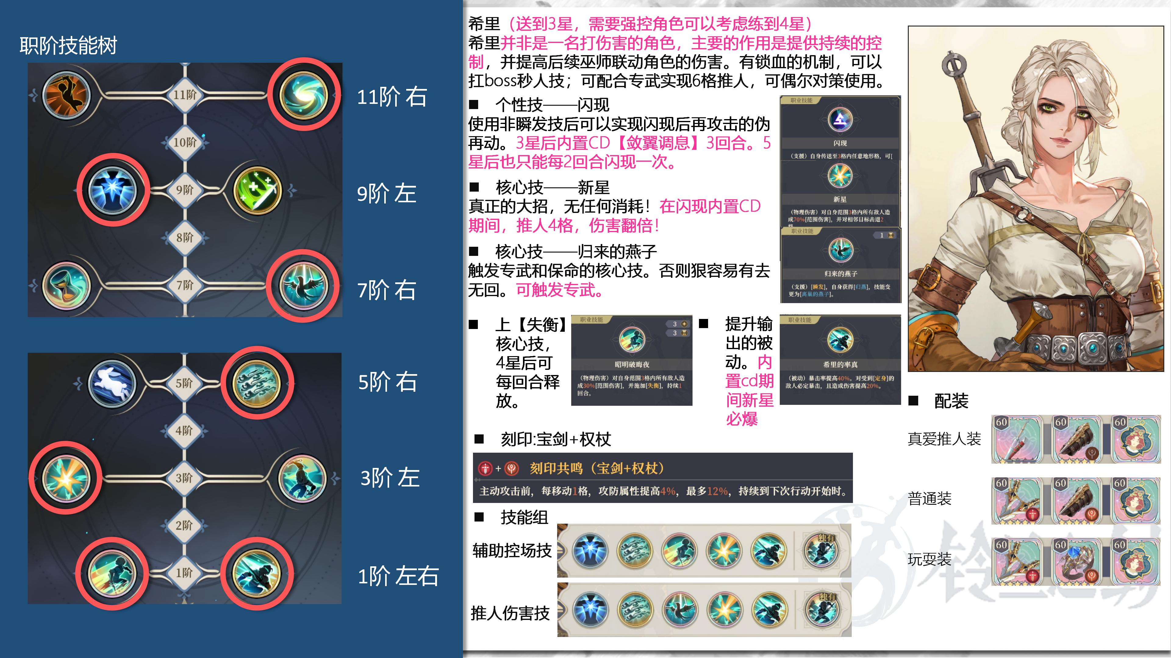 铃兰之剑：为这和平的世界穿梭时空的少女希里一图流攻略
