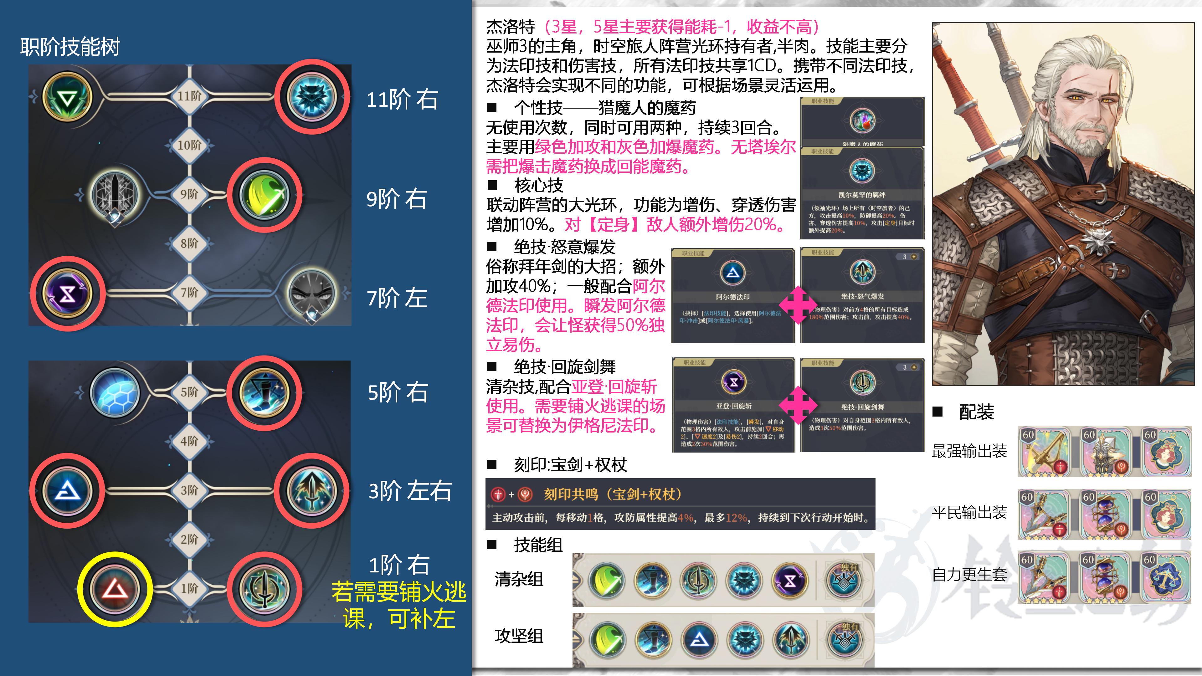 铃兰之剑：为这和平的世界白狼杰洛特的初评一图流攻略