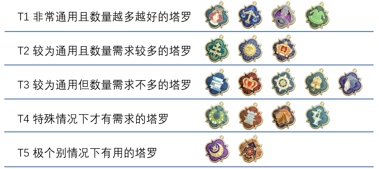 铃兰之剑：为这和平的世界【塔罗详尽介绍】完结总结篇