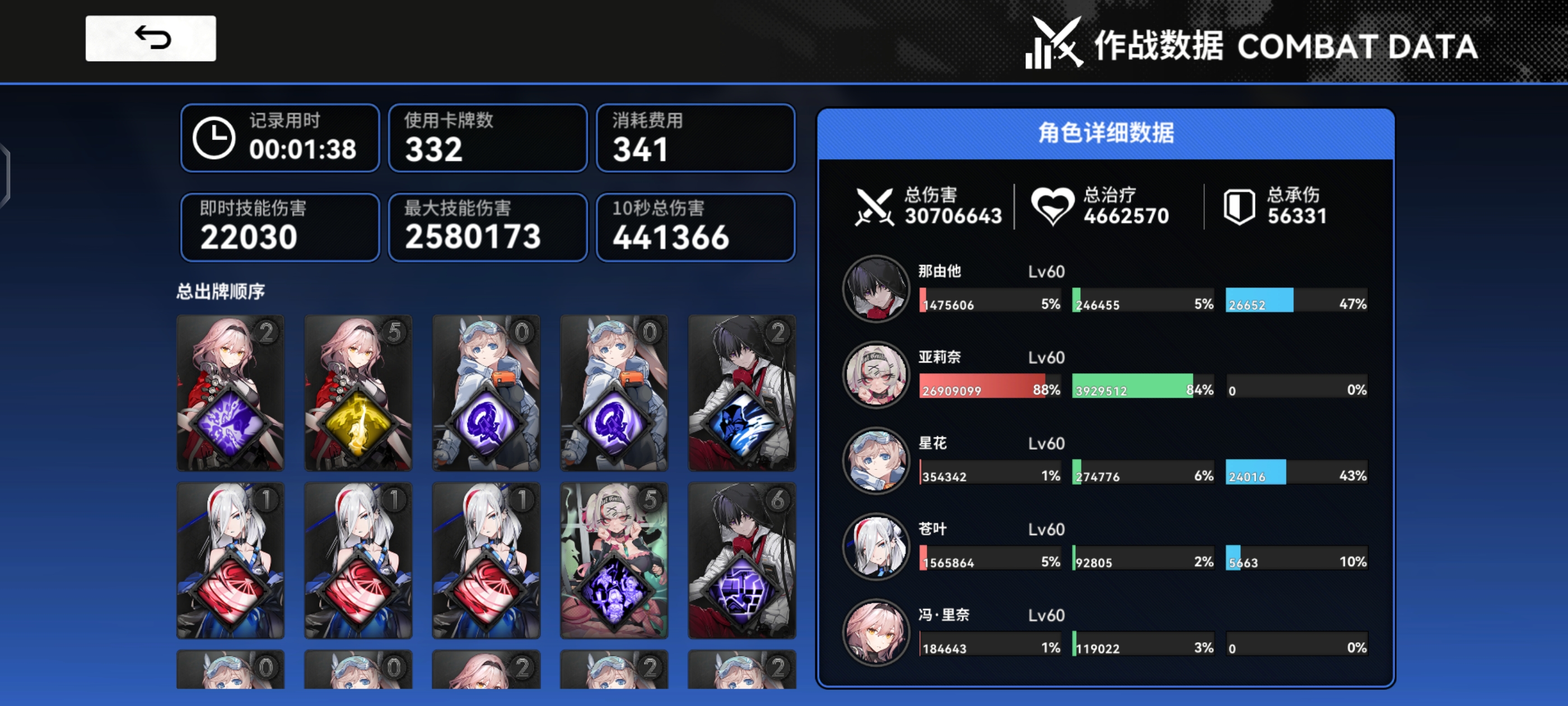 雷索纳斯关于力场队——配队问题 答疑篇