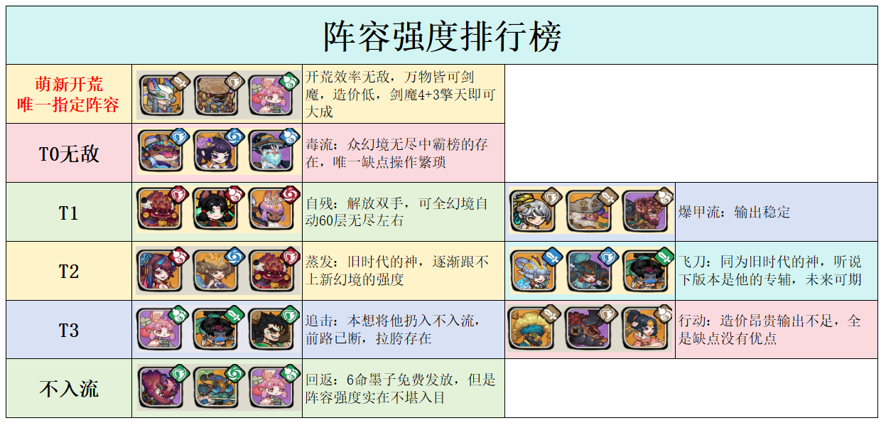 古今2-风起蓬莱阵容强度排行榜（2025.12.9）