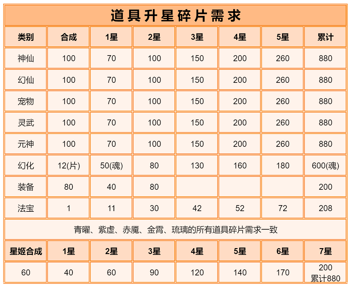 道友请留步琉璃星姬·井木犴(àn)&虚日鼠测评