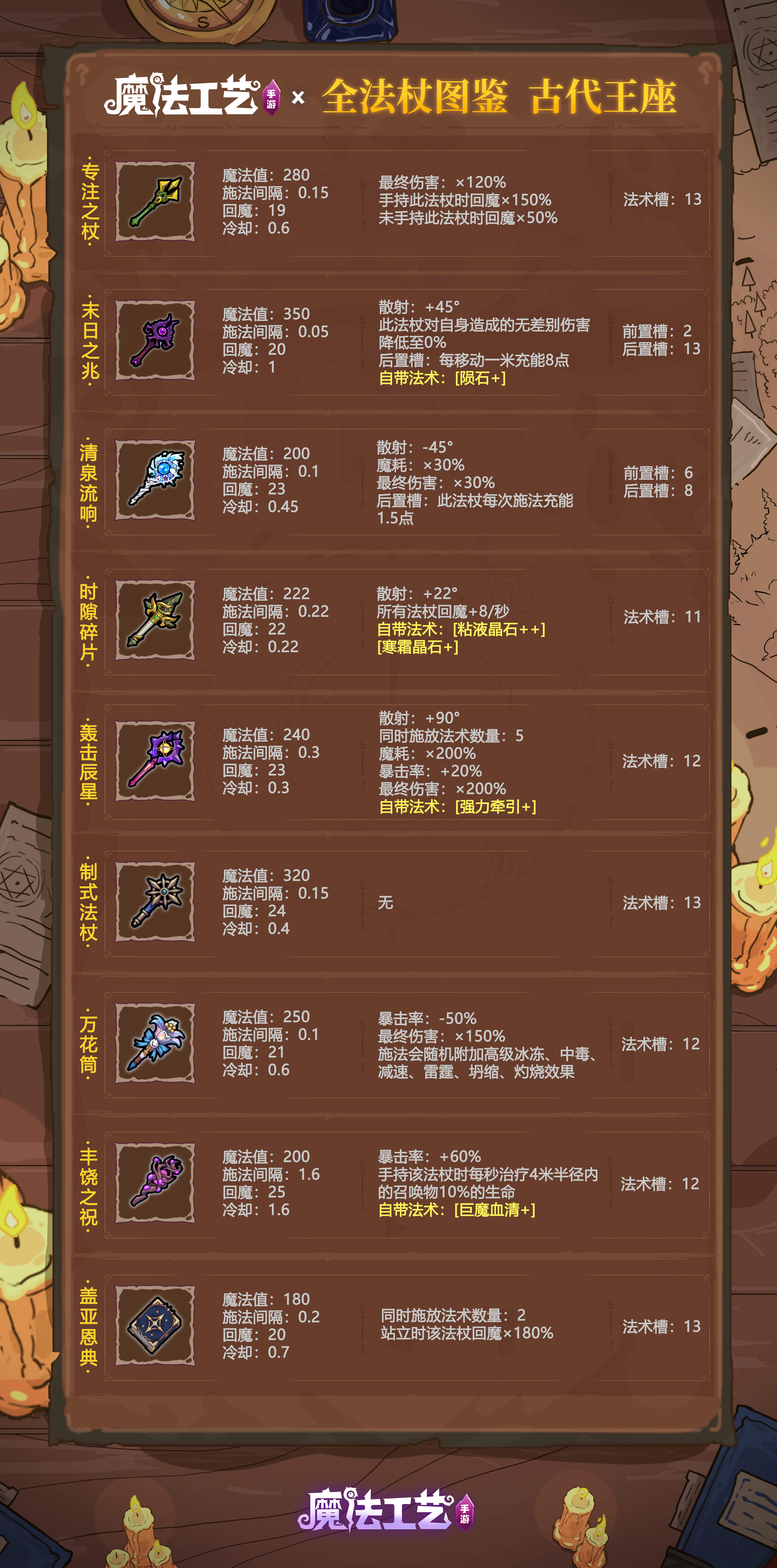 魔法工艺魔法工艺 全法杖图鉴 古代王座